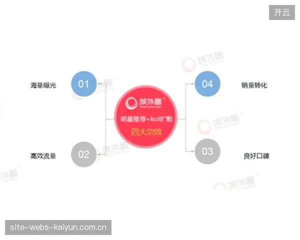 2026年，国内体育流媒体的付费墙策略已从“广撒网”进入“深耕耘”阶段，用户留存逻辑取代了拉新逻辑